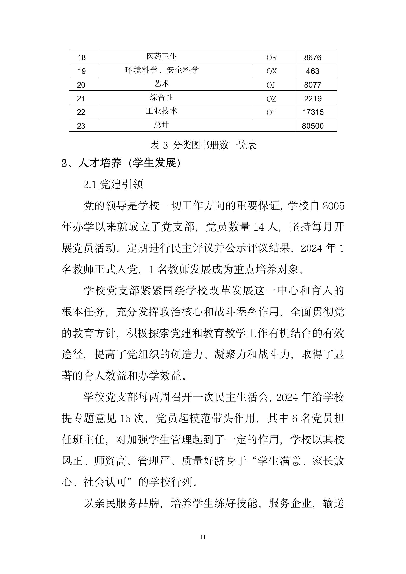 開封市現(xiàn)代科技中等職業(yè)技術(shù)學(xué)校質(zhì)量報告（2024年度）(圖13)