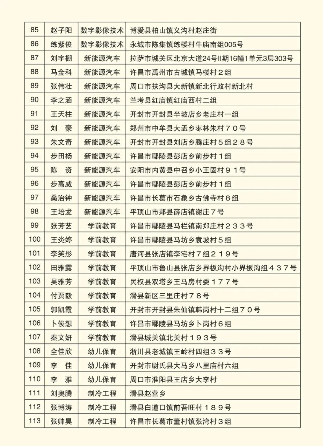 2025高考沖刺集訓(xùn)——我們給你一個(gè)上本科的機(jī)會(huì)！(圖9)