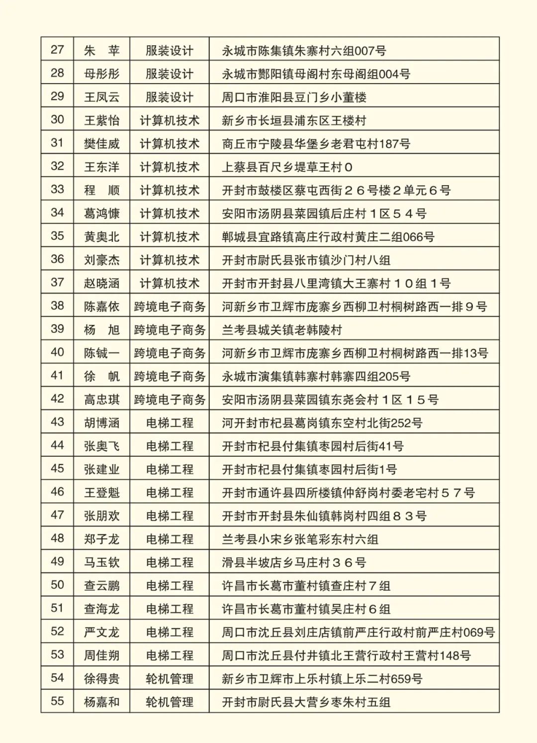 2025高考沖刺集訓(xùn)——我們給你一個(gè)上本科的機(jī)會(huì)！(圖7)
