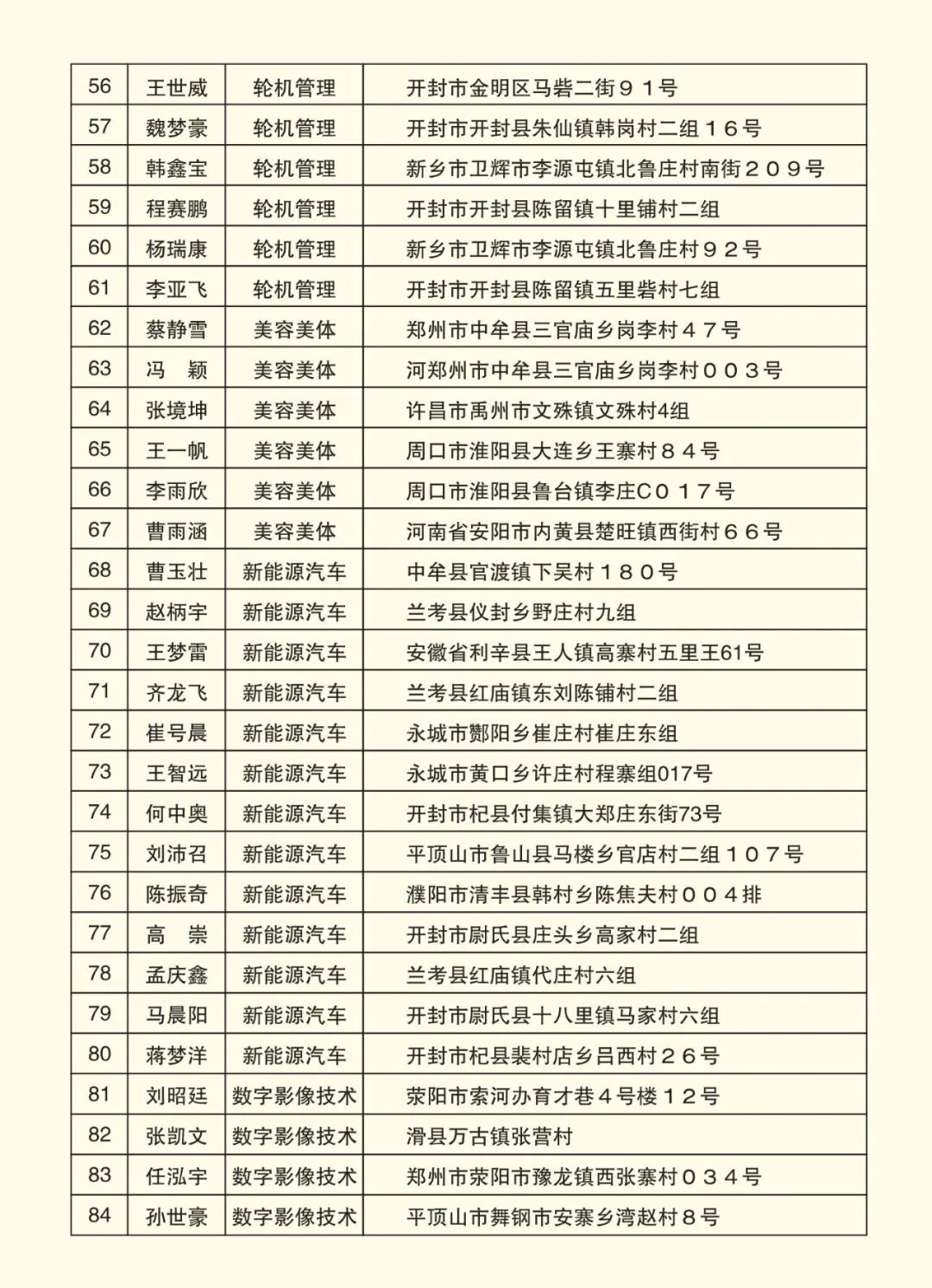 2025高考沖刺集訓(xùn)——我們給你一個(gè)上本科的機(jī)會(huì)！(圖8)